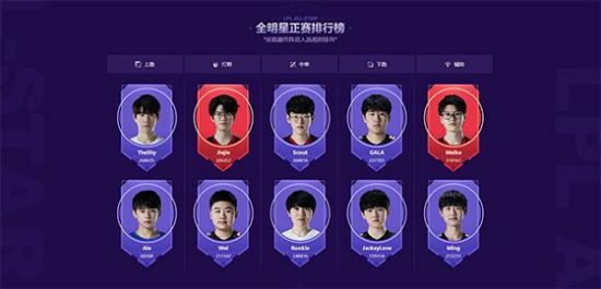 深入了解VALORANT段位系统及其MMR和称号机制