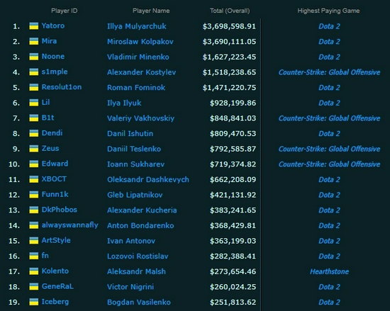 Dota2 Ti14中国战队XG逆转PV晋级决赛精彩回顾