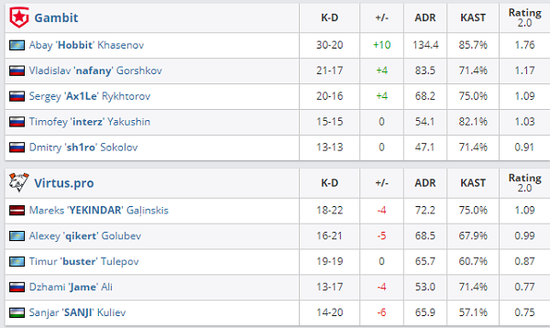 腾讯财报揭示无畏契约成全球PC射击领军者新起点