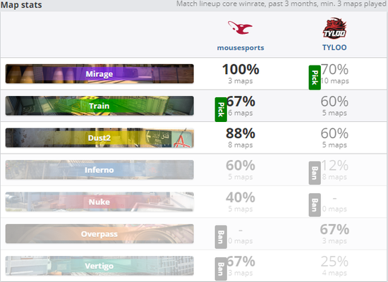 2025 DOTA2 国际邀请赛 TI14 直邀战队揭晓