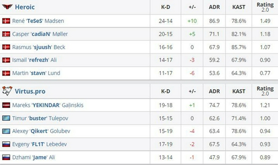 风暴英雄为何无法重返巅峰