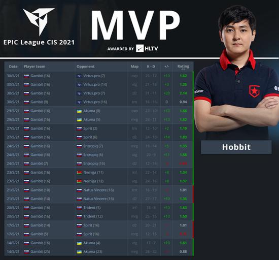 海信创新电竞营销策略助力KPL总决赛盛况