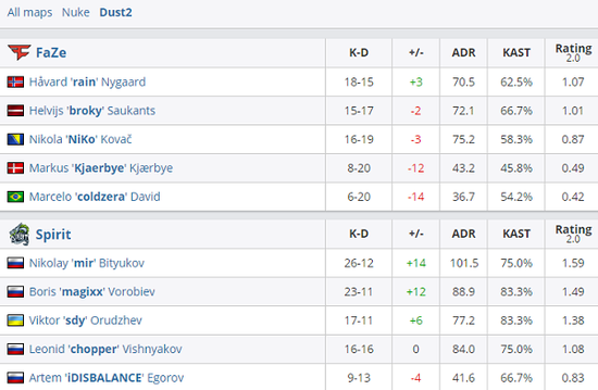中国大师赛圆满落幕 两支战队获M7世界赛资格