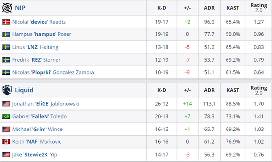 S15八强赛前瞻 LPL面临挑战 BLG或战T1