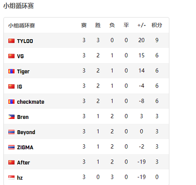玩家手绘阿塔尼斯引发热潮 风暴英雄再度受关注