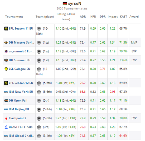 中国电竞用户突破5亿 半年收入超700亿引发关注