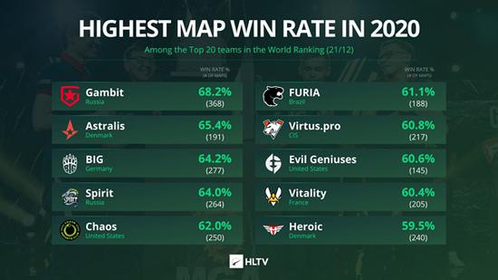 马斯克与AI挑战LOL世界冠军T1战队的精彩对决