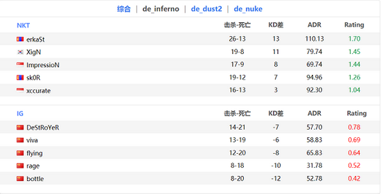 LPL夺冠梦碎背后的真相与选手退役后的选择
