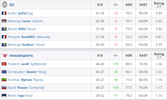 风暴英雄新版本更新带来哪些变化