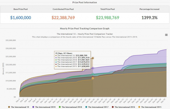 永劫无间手游S11新版本预下载活动全面开启