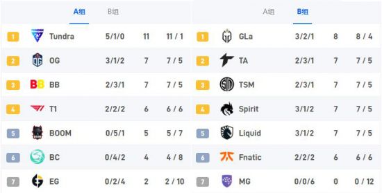 LPL流量危机分析 TheShy休息 Uzi不复出对IG的影响