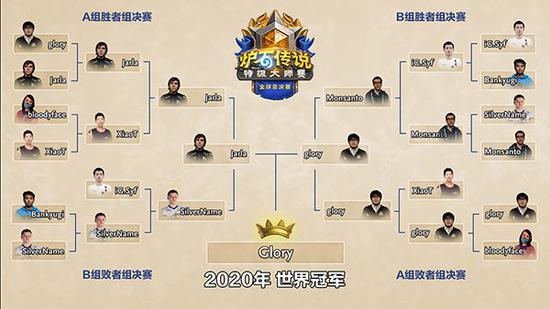 BLAST DOTA2大满贯赛即将在成都拉开帷幕