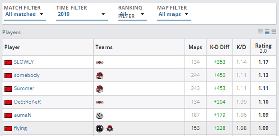 LOL测试服推出补兵辅助模式提升游戏体验