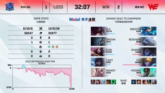 s1mple宣布退出Dota2专注CS2重返竞技巅峰