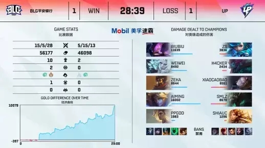 LGD逆袭战胜WBG引发赛季热议