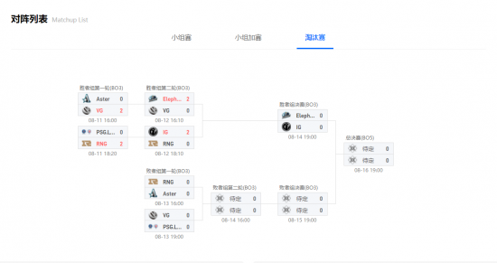 T1战胜KT夺得冠军 Faker第六冠对LPL的启示
